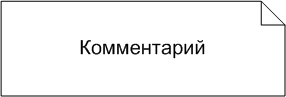 UML - Аннотирующая сущность