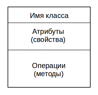 UML - Структурная сущность